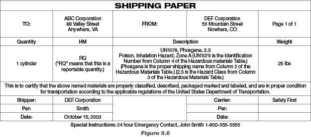 Hazmat Shipping Papers: An Overview